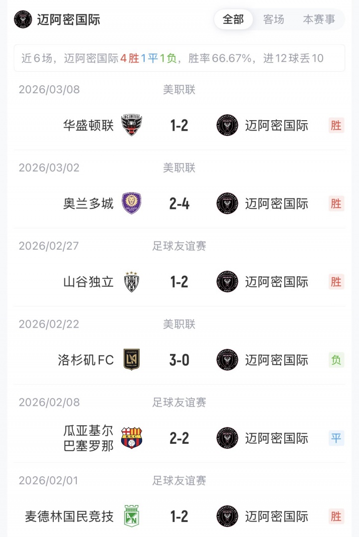 九游体育-迈阿密vs纳什维尔首发：梅西先发冲击900球，德保罗、阿连德出战